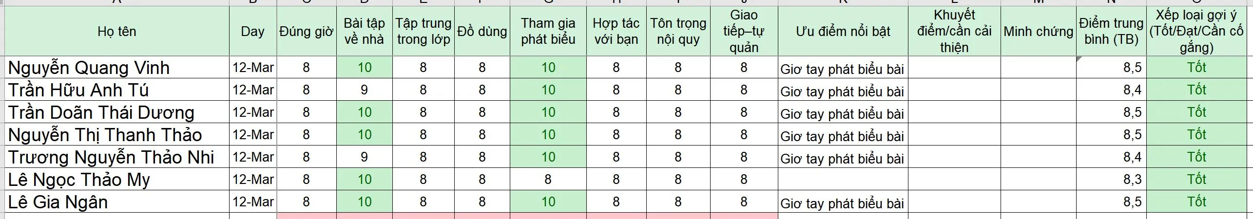 Báo cáo đánh giá học tập tuần ngày 12/03 — Aurora liên tục cập nhật