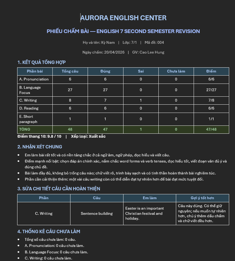 Phiếu chấm bài chi tiết của Aurora — đánh giá năng lực từng học viên